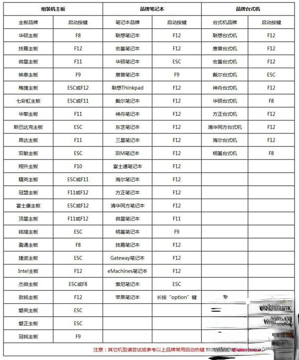 计算机系统安装步骤是什么|如何通过u盘安装计算机系统－