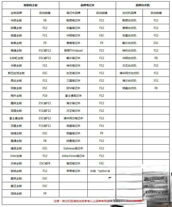 笔记本装系统教程|笔记本电脑怎么装系统步骤图解－
