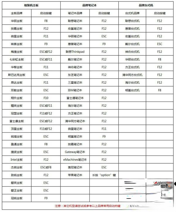 uefi启动u盘安装系统怎么装|uefi u盘启动装系统步骤