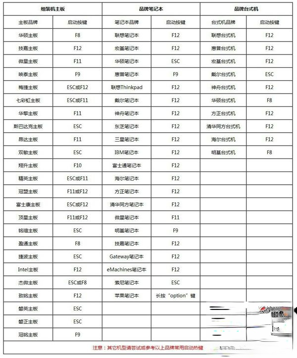 怎么用u盘自己一步一步重新装win7系统
