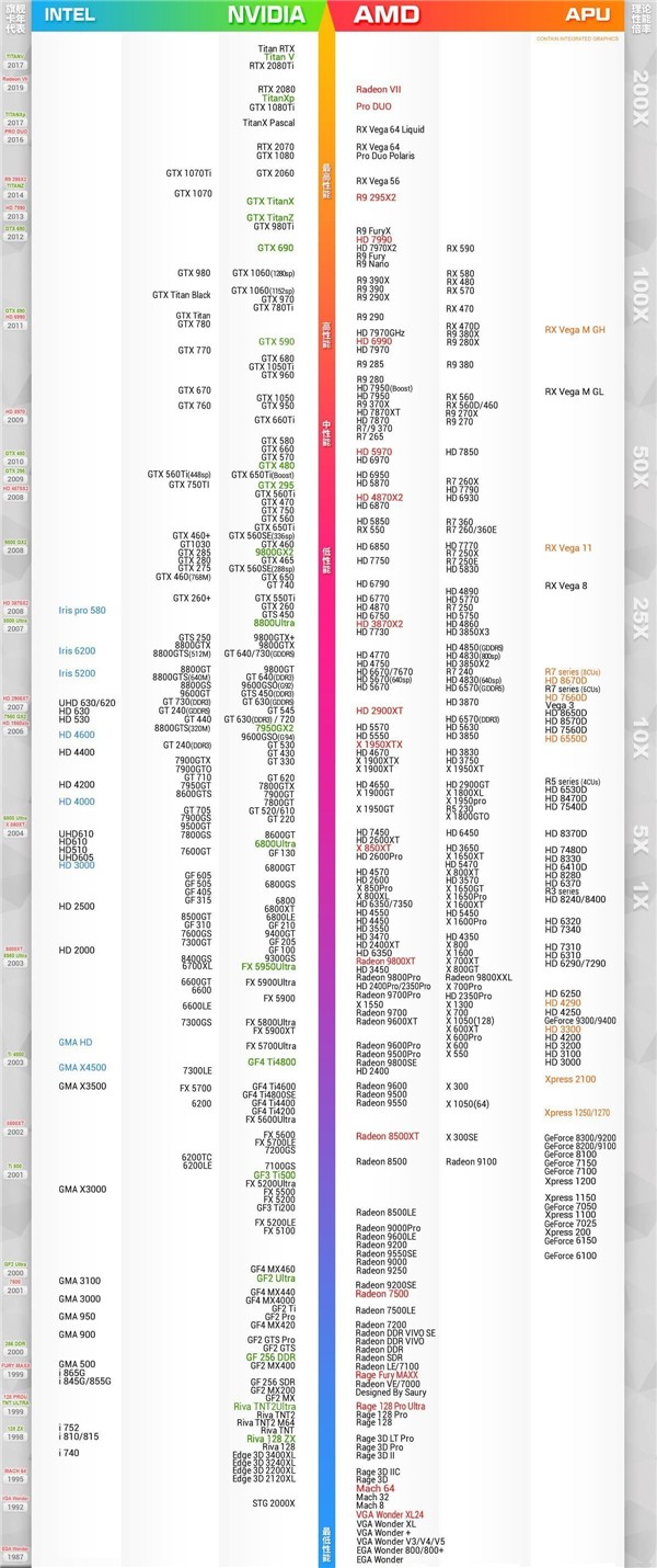 显卡天梯图2020年3月最新版 显卡排行榜天梯图2020(1)