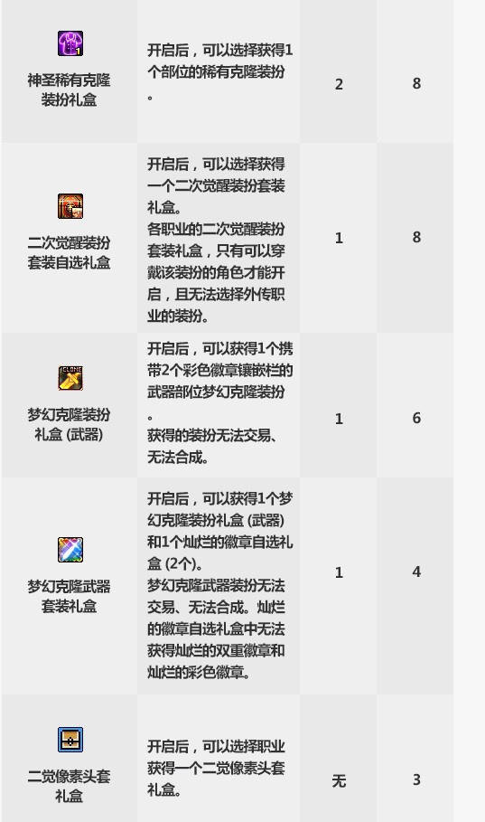 dnf2019国庆版本更新内容介绍 dnf国庆版本更新改版内容汇总2019(33)