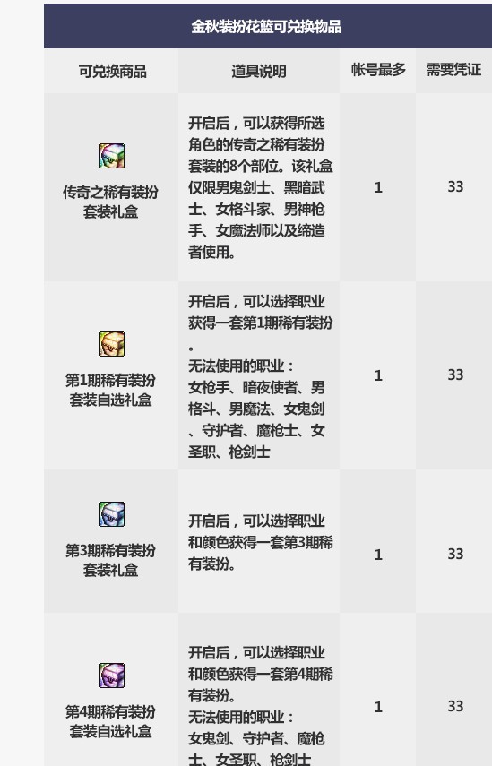dnf2019国庆版本更新内容介绍 dnf国庆版本更新改版内容汇总2019(32)