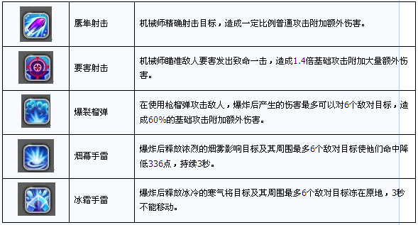 星之物语什么职业好？星之物语职业介绍(3)