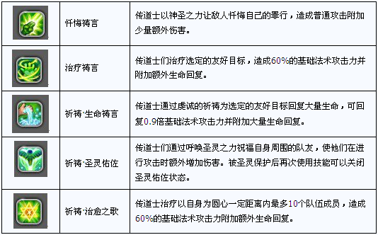 星之物语什么职业好？星之物语职业介绍(1)