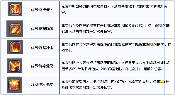 星之物语什么职业好？星之物语职业介绍(9)