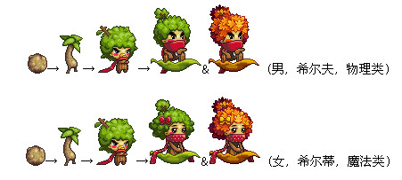 dnf树精宠物属性、价格介绍及任务流程(1)