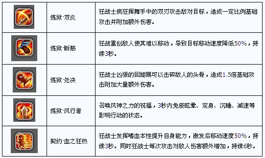 星之物语什么职业好？星之物语职业介绍(7)