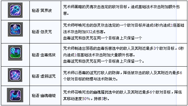 星之物语什么职业好？星之物语职业介绍(11)