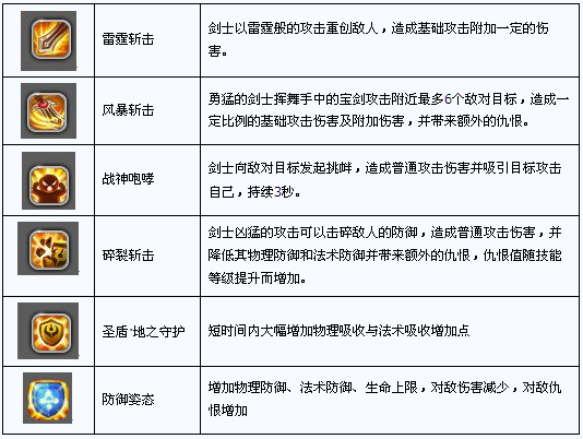 星之物语什么职业好？星之物语职业介绍(5)