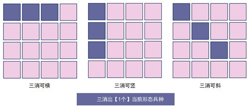 召唤与合成2内购