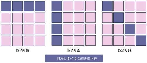 召唤与合成2内购