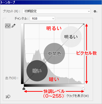 ps怎么快速修正图片