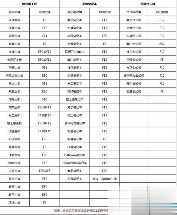 电脑如何自己重装系统 自己在家怎么给电脑安装系统