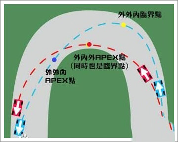 真实赛车3如何快速过弯(2)