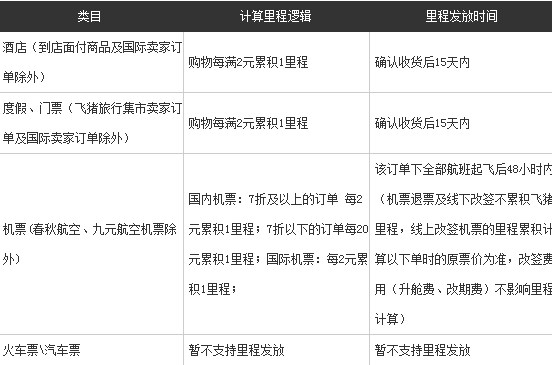 怎样加入飞猪奖励计划(1)
