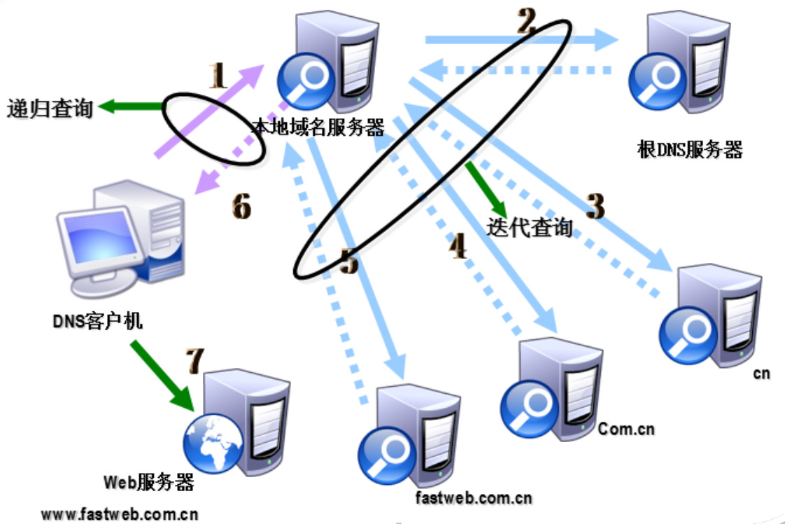 修改wifi的dns有风险吗