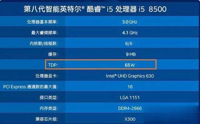 处理器参数中TDP是什么意思 详细科普TDP与CPU实际功耗之间的关系(1)