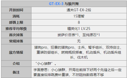 明日方舟GT-EX-3与狼共舞怎么过 GT-EX-3低配三星通关攻略