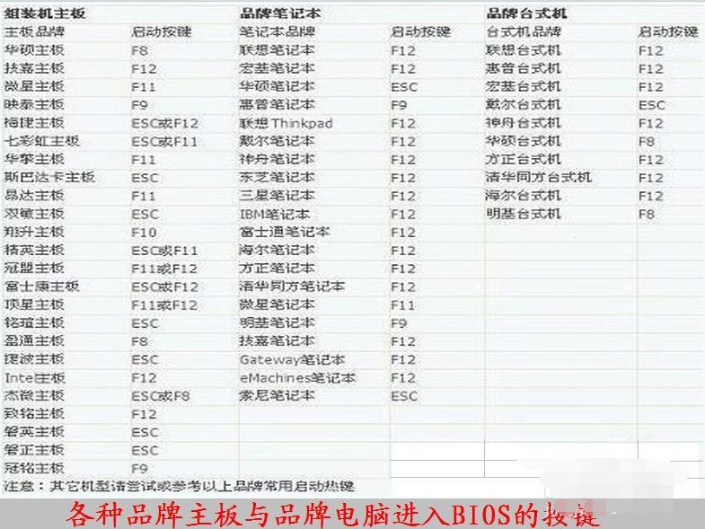 老司机教你电脑怎么进入bios(8)