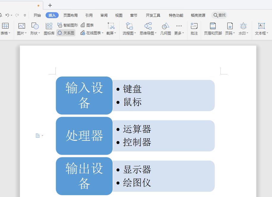 wps垂直块列表(7)