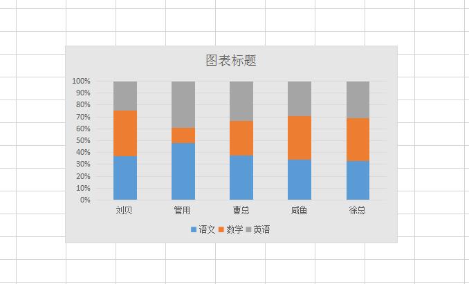 wps2019圆柱图怎么设置百分比(6)