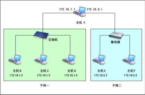 默认网关是什么 win10默认网关是什么详细介绍(1)