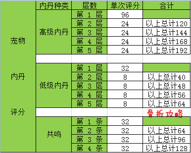 梦幻西游手游OPPO版