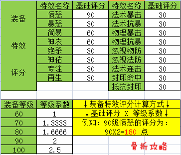 梦幻西游手游OPPO版