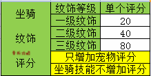 梦幻西游手游OPPO版