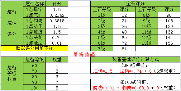 梦幻西游手游OPPO版