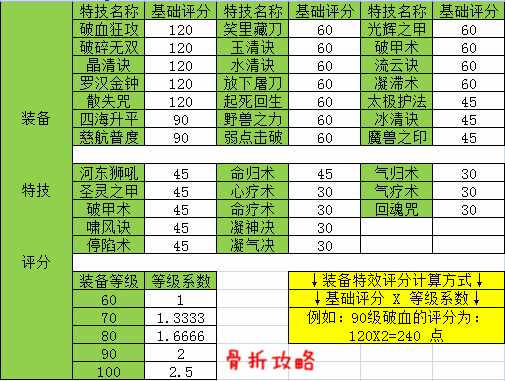 梦幻西游手游OPPO版