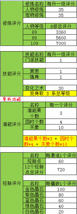 梦幻西游手游OPPO版