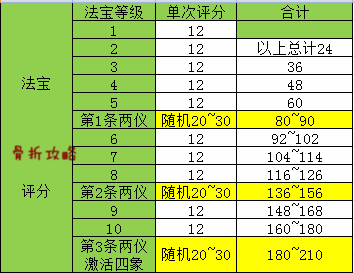 梦幻西游手游OPPO版