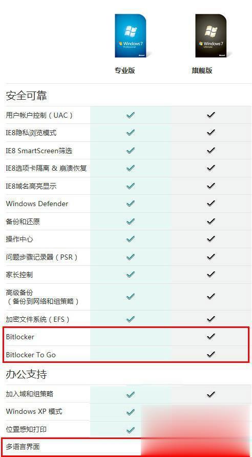 win7专业版与旗舰版的区别