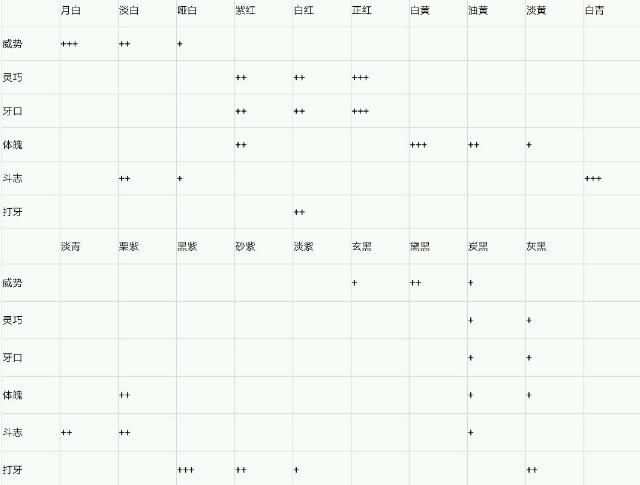 古代人生斗蛐蛐怎么玩 各品级蛐蛐解析
