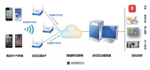 无线数据终端怎么使用