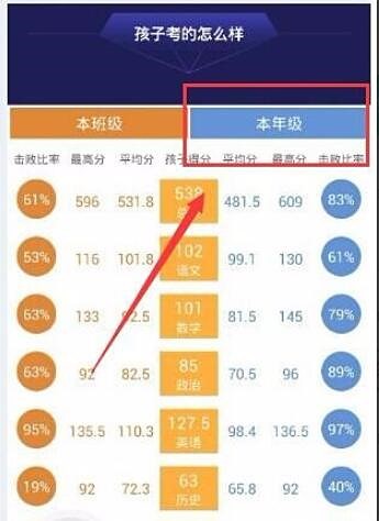 智学网怎么查成绩(4)