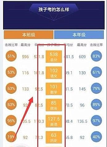 智学网怎么查成绩(2)