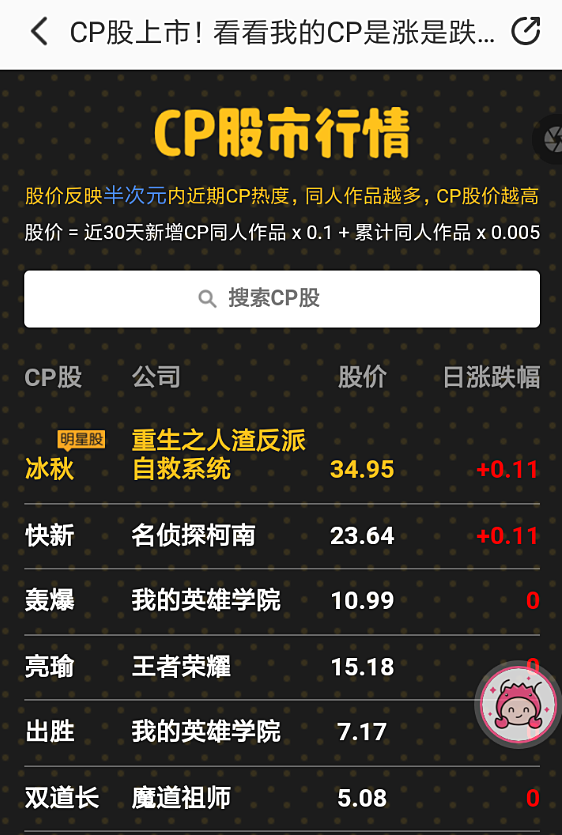 怎么查半次元cp股市(2)