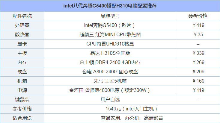 2021年1500元电脑最强组装配置清单(1)