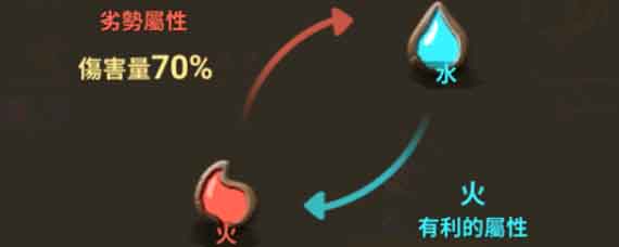石器时代M宠物属性克制有哪些 石器时代M宠物属性克制分析
