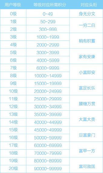 企鹅汇图怎么获得积分(1)