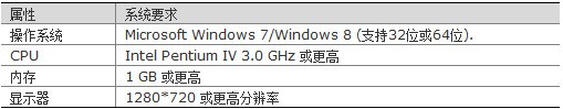 EZTools辅助工具软件