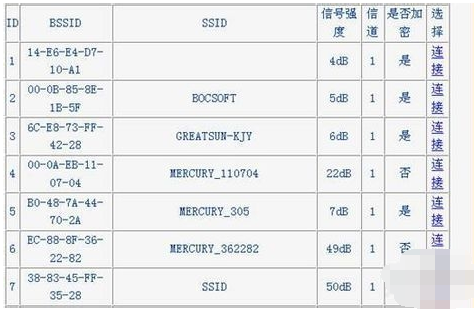 无线路由器桥接 教您桥接教程(6)
