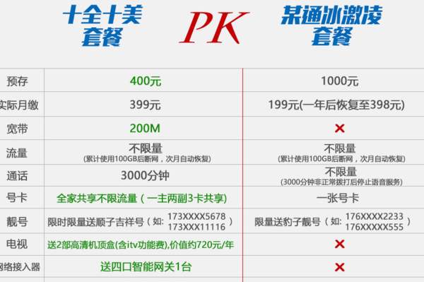 怎么查电信套餐