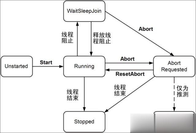 进程和线程的区别是什么 有什么关系(1)