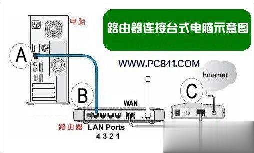 H3C无线路由器安装与设置教程(2)