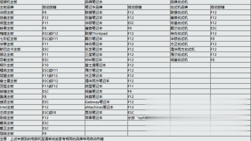 怎么把系统转移到固态硬盘 如何把系统转移到固态硬盘(4)