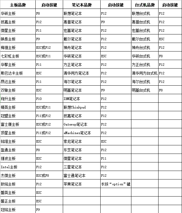 u大师启动盘如何进入pe系统